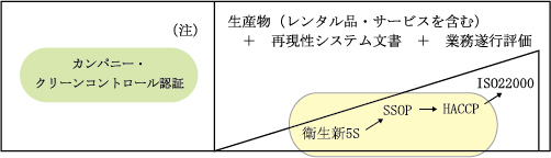 カンパニー・コントロール