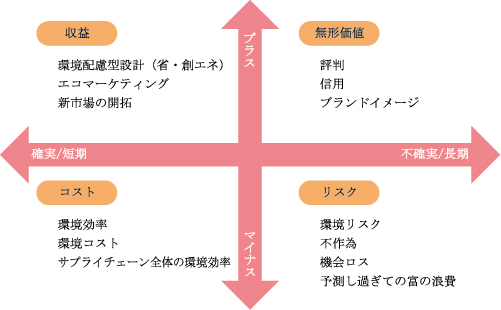認証フレーム