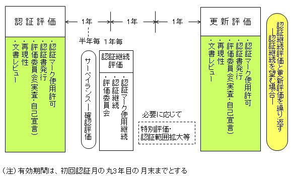 スケジュール
