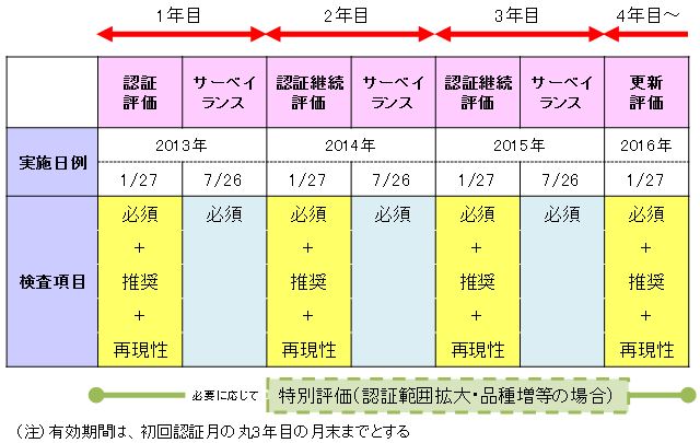 スケジュール2