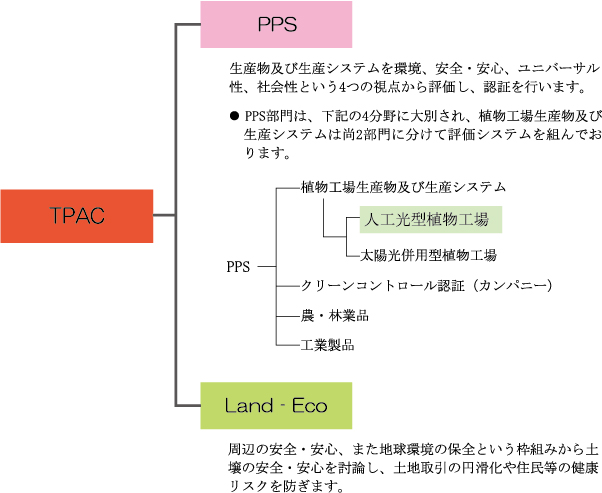 TPACシステム